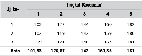 Gambar 1.Rancang bangun kombinasi alatpengadukan mekanik elektrik dengan vibrasi.