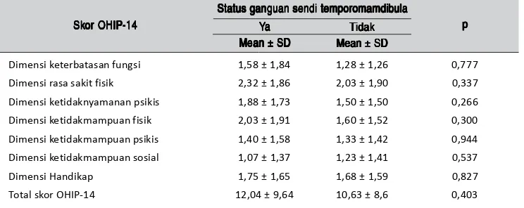 Tabel 9.Hasil perhitungan uji normalitas