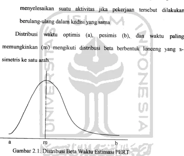 Gambar 2.1. Distribusi Beta Waktu Estimasi PERT.