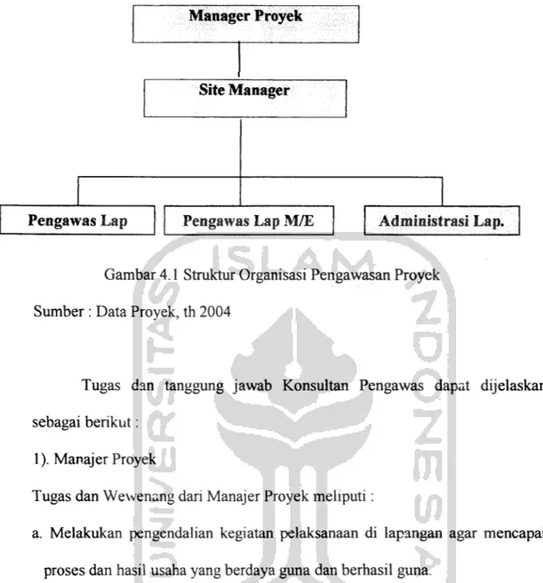 Gambar 4.1 Struktur Organisasi Pengawasan Proyek Sumber : Data Proyek, th 2004