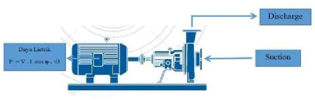 Gambar 2.1 Sistem Pompa Air