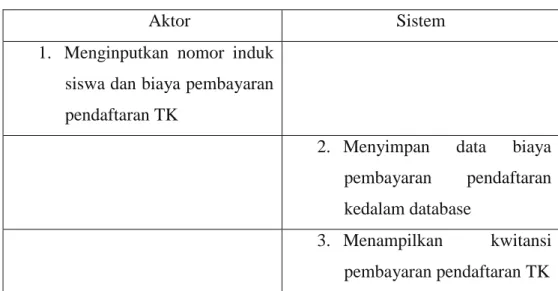 Tabel 4.17. Skenario Use Case  Pembayaran pendaftaran TK