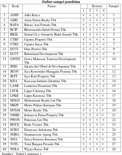 Tabel 3.2 Daftar sampel penelitian 