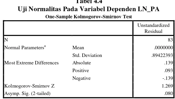 Tabel 4.4 Uji Normalitas Pada Variabel Dependen LN_PA 