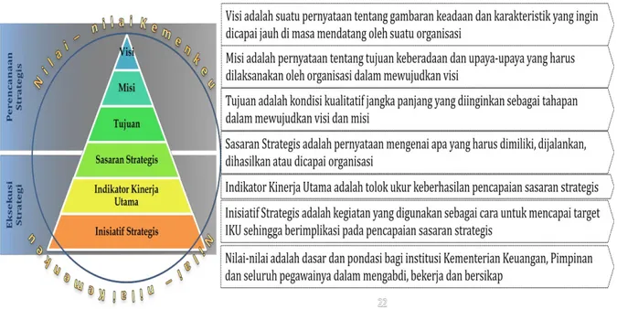 Gambar Piramida Penyelarasan Strategi