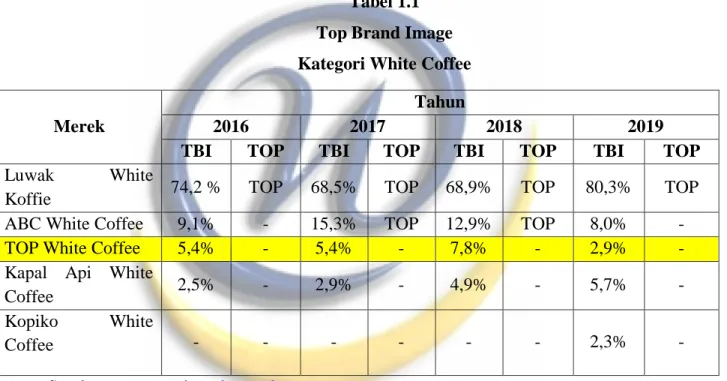 Tabel 1.1  Top Brand Image  Kategori White Coffee 