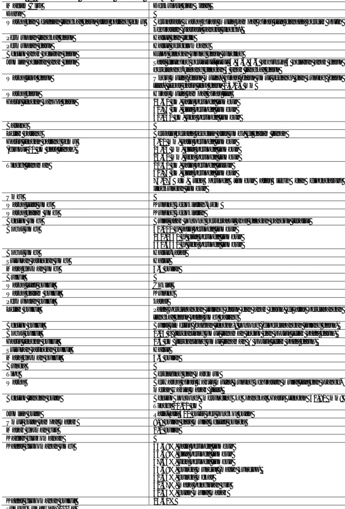 Tabel 1. Karakteristik morfologi tanaman iles-iles 