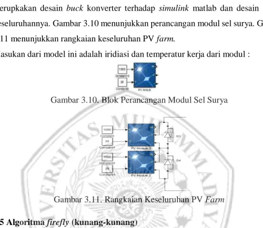 Gambar 3.10. Blok Perancangan Modul Sel Surya 