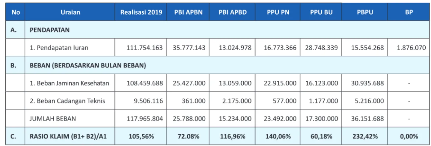 Grafik 4.  Jumlah Iuran PBI dari APBN Periode 2015-2019 (dalam Rp juta)