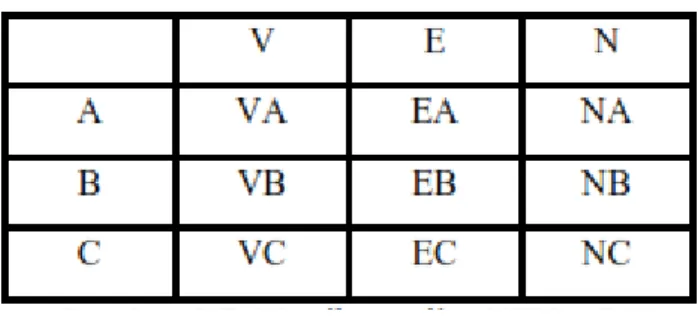 Gambar 2.7 Matriks analisis VEN-ABC 