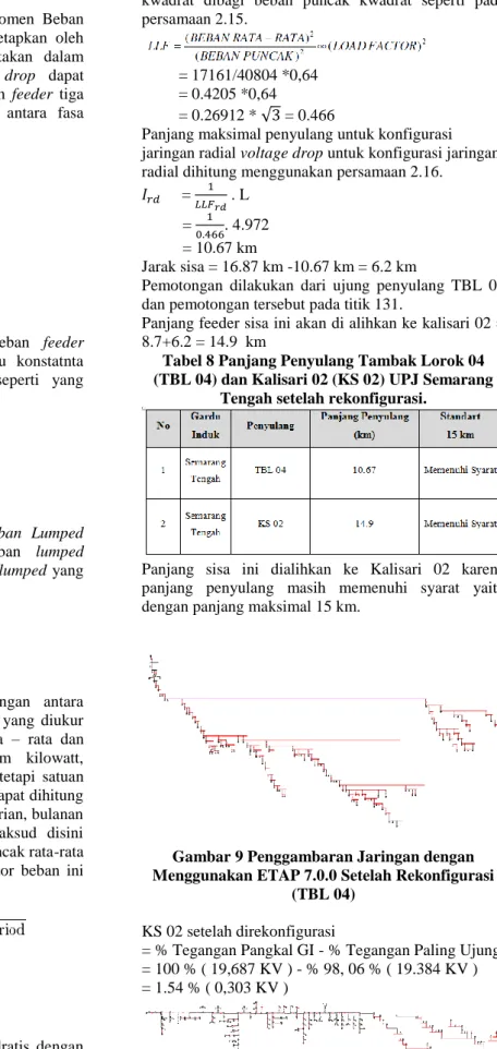 Tabel 8 Panjang Penyulang Tambak Lorok 04  (TBL 04) dan Kalisari 02 (KS 02) UPJ Semarang 