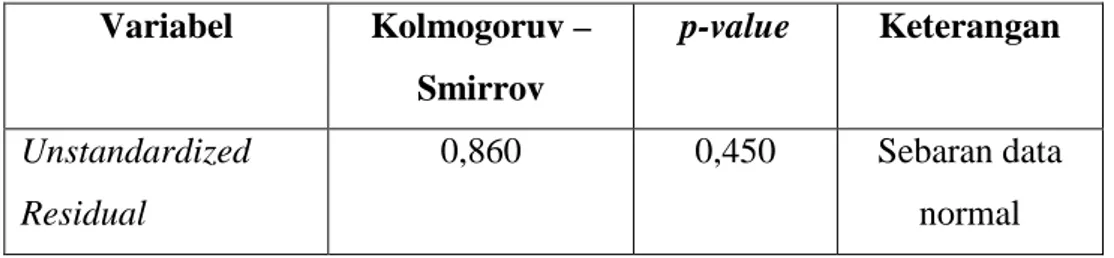 Tabel IV.10  Hasil Uji Normalitas  Variabel  Kolmogoruv –  Smirrov  p-value  Keterangan  Unstandardized  Residual   0,860  0,450  Sebaran data normal               Sumber :  data diolah 