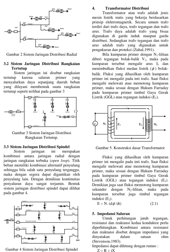 Gambar 2 Sistem Jaringan Distribusi Radial  3.2  Sistem Jaringan Distribusi Rangkaian 