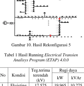 Gambar 10. Hasil Rekonfigurasi 5  Tabel 1 Hasil Running Electrical Transien 