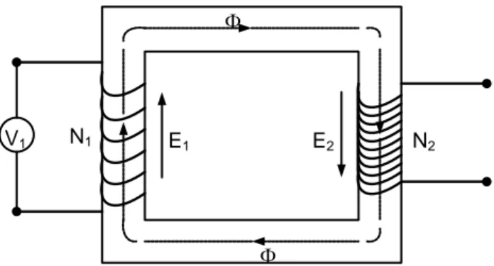 Gambar 1 Konstruksi Dasar Transformator 