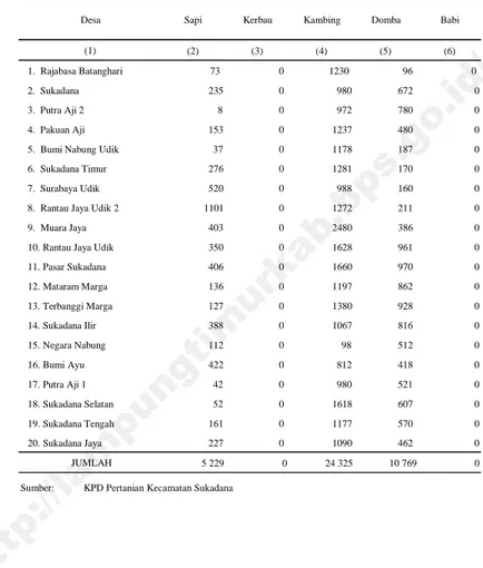Tabel 4.21 Jumlah Populasi Tenak Per Desa (Ekor) Di Kecamatan Sukadana , 2013 (2) (3) (4) (5) (6) 1