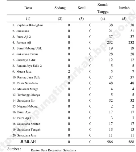 Tabel 5.1.2 Jumlah Industri Berdasarkan Klasifikasinya Per Desa Di Kecamatan Sukadana , 2013 Rumah Tangga (2) (3) (4) (5) 1