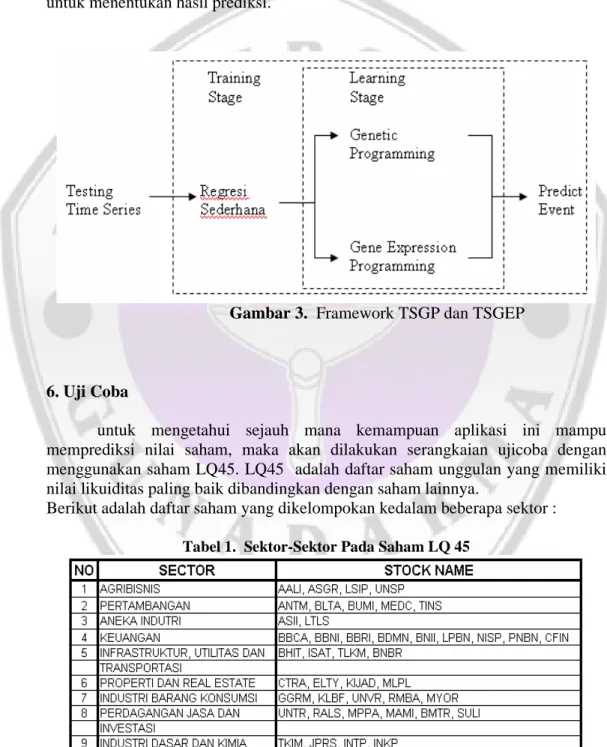 Gambar 3. Framework TSGP dan TSGEP