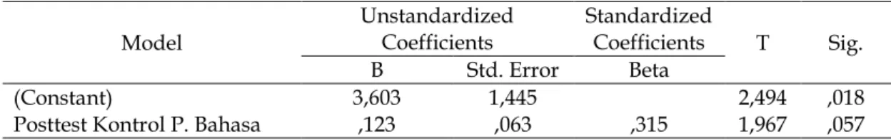 Tabel 9. Koefisien Regresi Linier Kelas Kontrol  Model  Unstandardized Coefficients  Standardized Coefficients  T  Sig