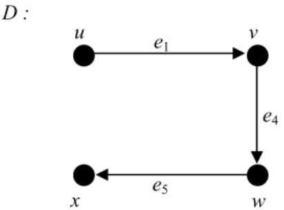 Ilustrasi  cycle berarah bisa dilihat pada  Gambar 10. Digraf pada Gambar 10 memiliki  cycle C = u e 1  v e 3  x e 2  u