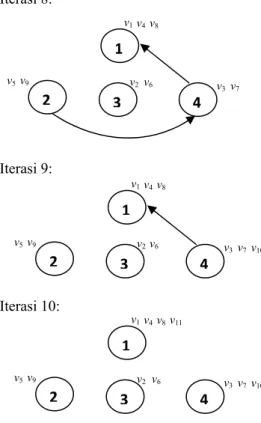 Gambar 25  Penentuan sirkuit Euler pada  digraf. 