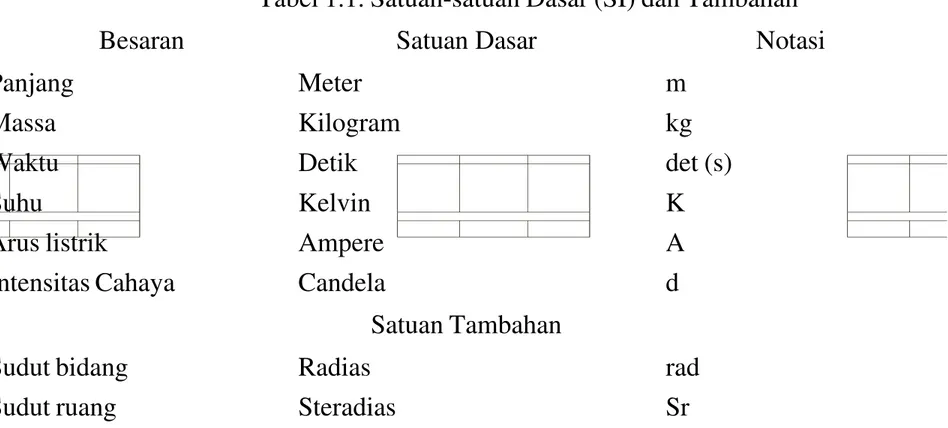 Gambar  1.6. Klasifikasi energi