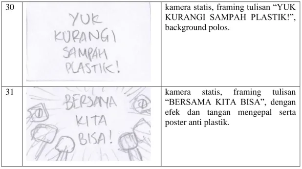 Tabel 2. Set dan background  (Sumber: Dokumentasi penulis) 