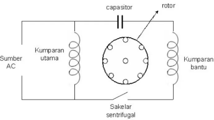 Gambar 2.2 Rangkaian Motor Kapasitor