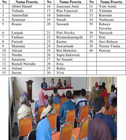 Tabel 2. Peserta Workshop 