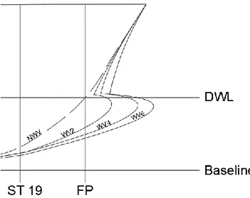 Tabel III. 6 Data Hidrostatik Kapal Katamaran WV6  Gambar III. 9 Modifikasi Haluan Kapal Katamaran Simetris 
