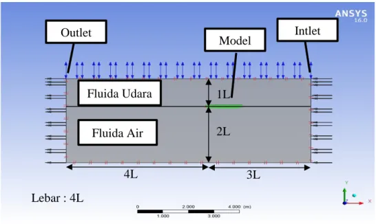 Gambar IV. 6 Pemodelan Model dan Ukuran Domain 2 Fluida 