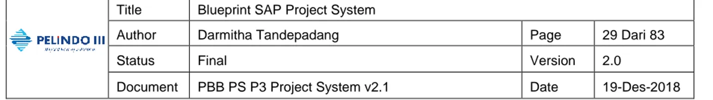 Tabel 10. Project Profile Struktur Realisasi Biaya Pemeliharaan 