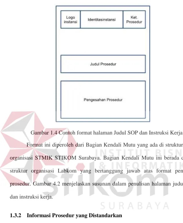 Gambar 1.4 Contoh format halaman Judul SOP dan Instruksi Kerja  Format ini diperoleh dari Bagian Kendali Mutu yang ada di struktur besar  organisasi  STMIK  STIKOM  Surabaya