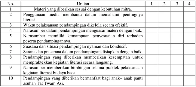 Tabel 1. Instrumen Evaluasi Pendampingan Pengembangan Literasi Budaya Baca   di Panti Asuhan Tat Twam Asi 