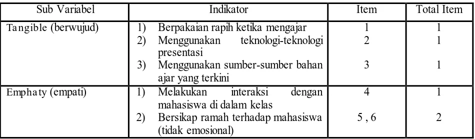 Tabel 3.4 Kisi-Kisi Instrumen Layanan Mengajar Dosen 