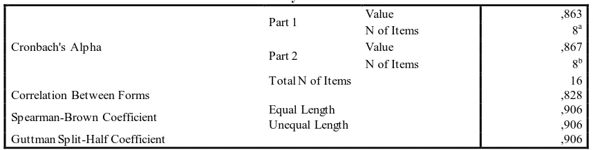 Tabel 3.10 Hasil Pengujian Reliabilitas Variabel Layanan Mengajar Dosen (X1) 