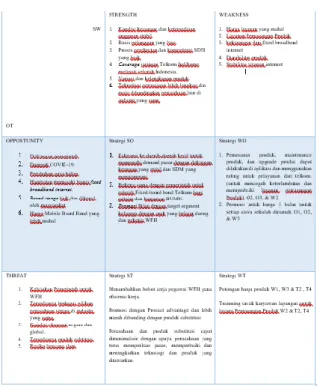 Tabel 3  Matriks SWOT 