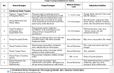 1 Pedoman Teknis Bangunan Rumah Sakit Kelas B