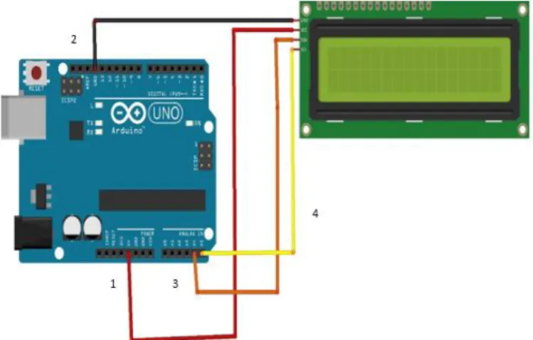 Gambar 3 Rangkaian DHT11 ke Arduino UnoR3  Penjelasan Rangkaian DHT11 ke Arduino UnoR3 pada Gambar 3: 
