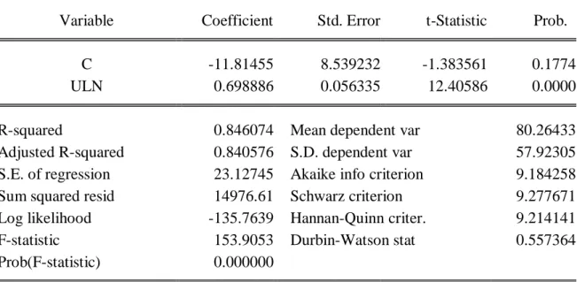 Tabel 7. Uji Multikolinearitas (Persamaan 3) 