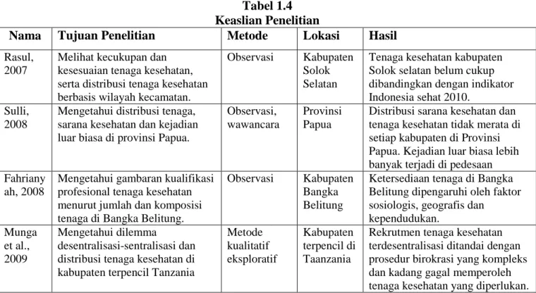 Tabel 1.4  Keaslian Penelitian 