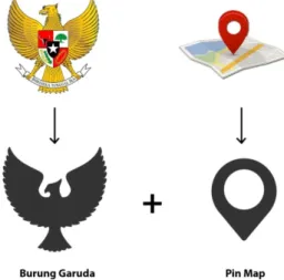 Gambar 3.1 Penjaringan Ide Visual Logogram 