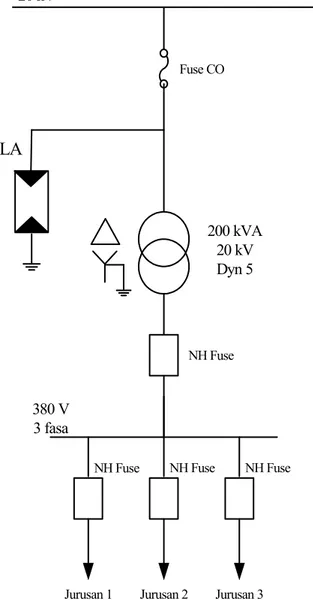 Gambar 3. Single Line Trafo Distribusi 200 kVA 
