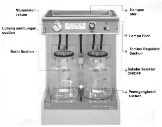 Gambar 1.4.31. Suction Unit 