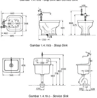 Gambar 1.4.19.c - Service Sink 
