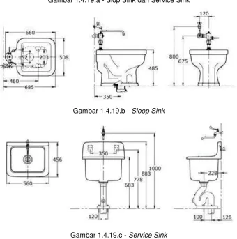 Gambar 1.4.19.c - Service Sink 