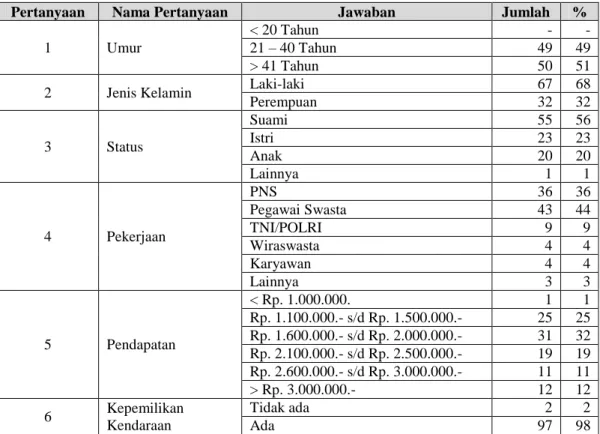 Tabel III.5 