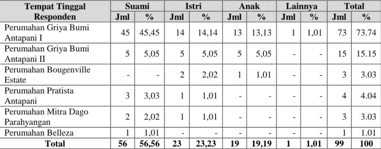 Tabel III.8 