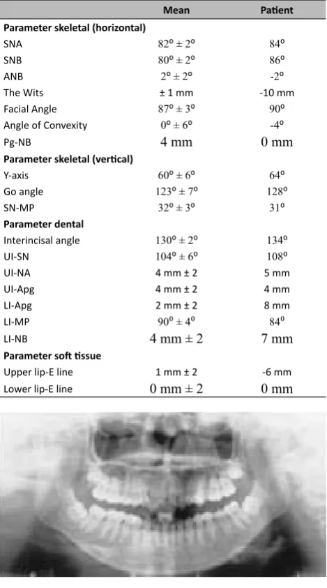 Table 1).Figure 3. 