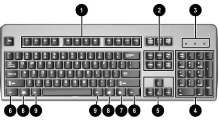 Tabel 1-3   Komponen-komponen Keyboard